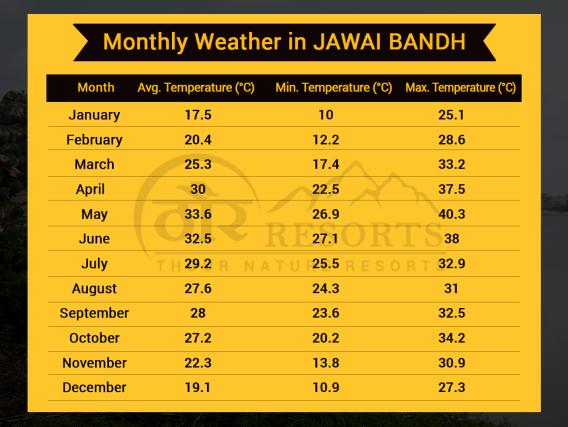 weather jawai bandh rajasthan